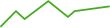 careerinvestments.in