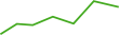 careerinvestments.in